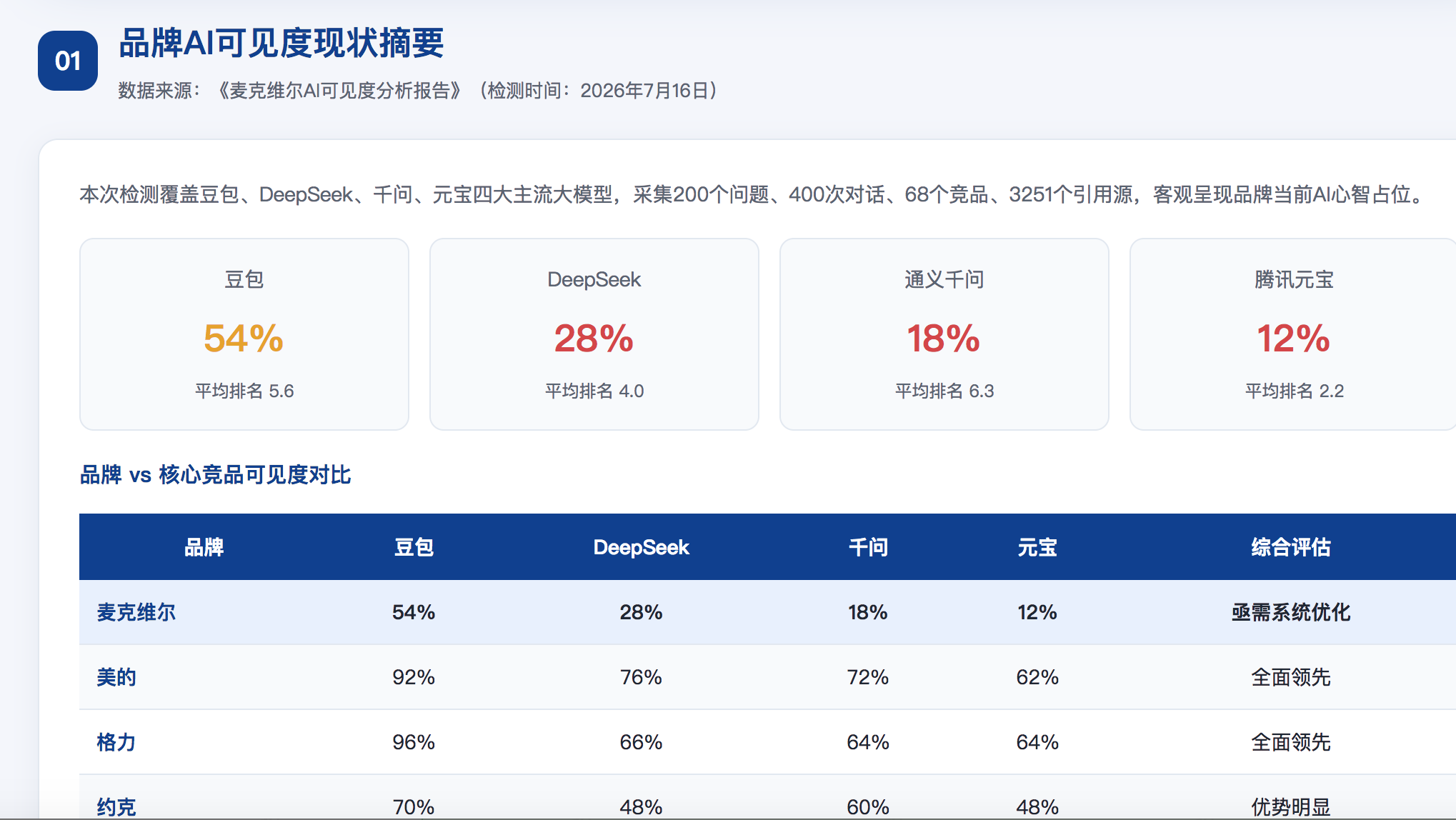 泉州GEO分析报告-品牌ai搜索结果诊断